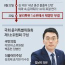 그냥 심심해서요. (23841) 김남국 제명안 부결 이미지