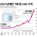 오늘의 포토뉴스(2021. 10. 13, 수) 이미지