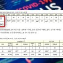 ‘지옥 온 느낌’ 20대 완치자가 말하는 코로나 후유증 수준 이미지