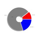 2025년 02월 10일 KOSPI/KOSDAQ 종합