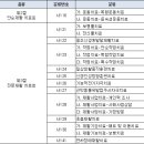 환자평가표 작성 세부기준-10 이미지