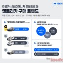 카 매니저 네이버블로그