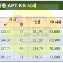 꿈동산신안공인중개사사무소 이미지