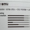 윤커피 - 연제구 연안로14번길 39 | 윤커피