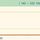 24시 코끼리동물의료센터 이미지