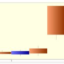 명문제약 상한가 종목 (상한가 매매) 분석 - (1일 상승률 : 30%) 이미지