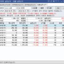 6609 | 26.02.20 [직장인 주식 농사매매 일지]3.06% 수익 인증💰