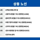 주안역지하도상가 (13번출구) 이미지