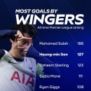 역시 토트넘은 골을 넣어 줄 선수가 없네. 이미지