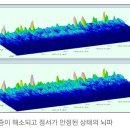 뉴로통상