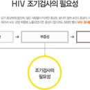 광주종로약국 네이버블로그