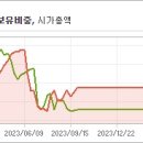 만호건설주식회사