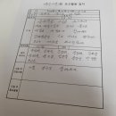 전국 불교도 대법회 이미지