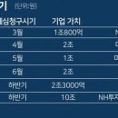 하반기 IPO 대기 종목 이미지