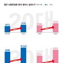 MZ세대의 ‘심장·뇌혈관’이 위험하다 이미지