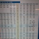 김천역 열차 시간표 이미지