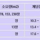 적벽돌/시멘트 블록 규격 이미지