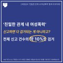 [국정감사 &#39;친밀한 관계 내 여성폭력&#39; 통계 이모저모] 💥&#39;친밀한 관계 내 여성폭력&#39; 신고하면 다 검거되는 게 아니라고?💥 이미지