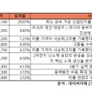 (주)강원에너지 - 3795 | (주)강원에너지