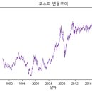 Re: [2021년 6월 25일 점심시간 문제] 코스피 지수의 날짜별 변동추이( diff )를 라인 그래프로 시각화 하시오! 이미지