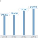 과천신도시 공인중개사사무소 이미지