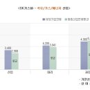 에스케이가스 네이버블로그