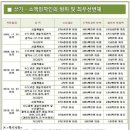 안암부동산공인중개사사무소 네이버블로그