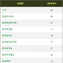 세진매점