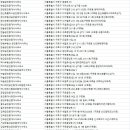 하나에셋공인중개사최동준사무소 | 구로동부동산