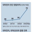 대덕전자