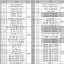 한겨레문화센터 실전만화창작학교-내만화출간하기 프로젝트 이미지