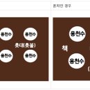 천중일(天中日)지내는 법, 백중날(성토 성황절) 이미지
