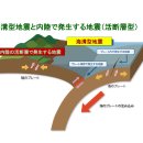 Ⅰ. 지진과 일본의 원전 위험 [고토 마사시(後藤政志)] 이미지