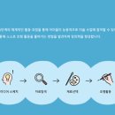 동원스튜디오 네이버블로그