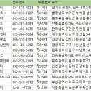 [분소]제주도서귀포시치매안심센터(중문분소) 이미지