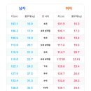 자라다 - 용산구 한강대로 135 | 자라다
