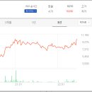 지엔비파트너스 티스토리