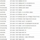 참사랑산부인과의원 네이버블로그