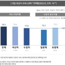 동네카센터 이미지