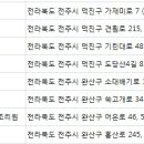 우석대부속전주한방병원산후조리원 이미지