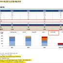 6/30) 다음 주 관심종목 - 이수페타시스, 아바텍, 현대차, 기아, 한국가스공사, 포스코인터내셔널
