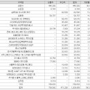 엠에이푸드