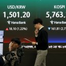 [투자노트] 전쟁 쇼크 극복하는 코스피… 다음 시나리오는 이미지