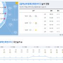 2022년 1월 5일(수요일) 06:00 현재 대한민국 날씨정보 및 기상특보 발표현황 (울릉도, 독도 포함 - 기상청발표) 이미지