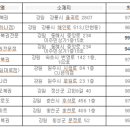 왕대박로또 이미지