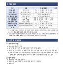 영동축제관광재단 일반직 직원 공개채용계획 공고(~2.21)