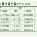 명품 이미지