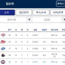 사랑해 널 이 느낌 2데로..