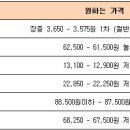(주)씨앤피홀딩스 이미지