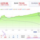 미래기전4호 태양광발전소 | 9/12 복기 &amp; 써머리